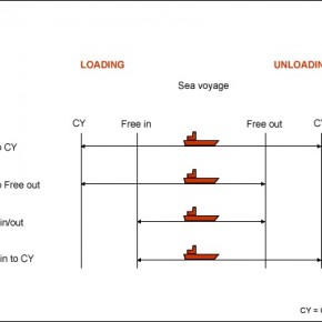 CSC — terminal handling charge