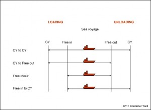 CSC — terminal handling charge