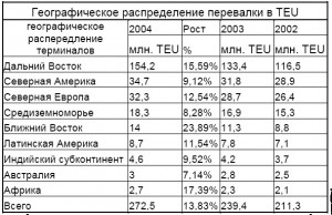 перевалка тео