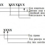 Внешние отличительные признаки и маркировочный код контейнеров