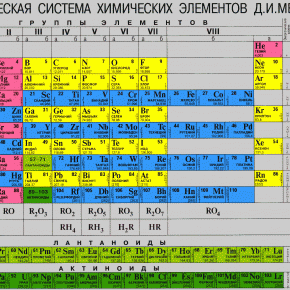 таблица Менделеева в реке Дунай