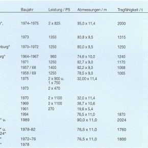 Флот ДДСГ Австрия 1995 год